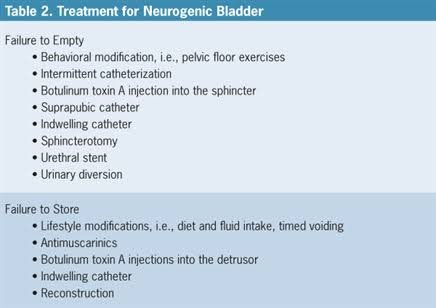 Neurogenic Bladder Treatment in Delhi & Bahadurgarh images (5)