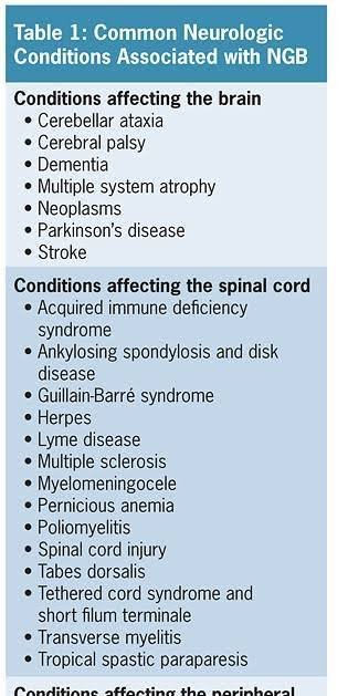 Neurogenic Bladder Treatment in Delhi & Bahadurgarh images (6)